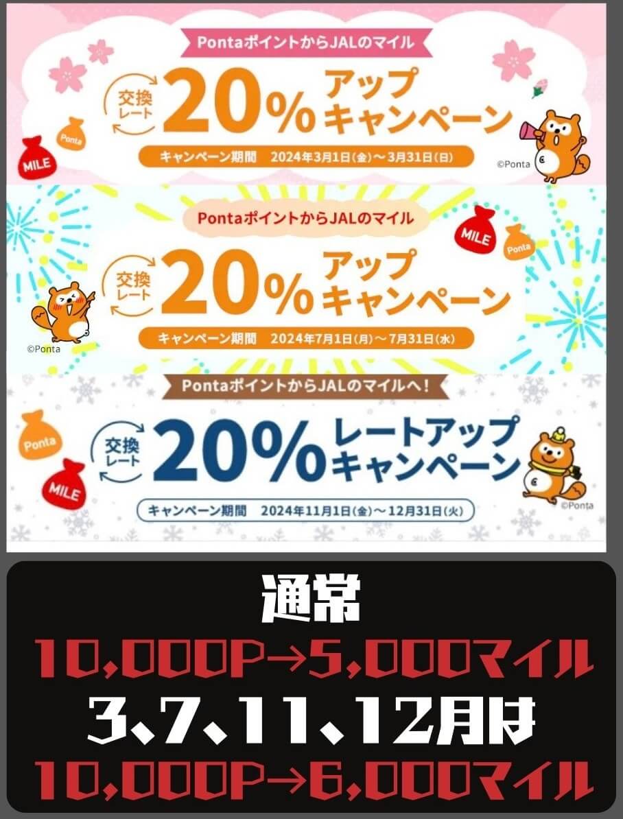 JAL 10，000マイル加算。1週間程度で加算!! マイル追加分は1，000マイル3，000円固定 数量限定JAL3，000マイル加算。数量追加は割引あり！10万マイル以上は